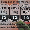 Gremios productores industriales y de comercio piden suspender Proyecto de Ley sobre Etiquetado
