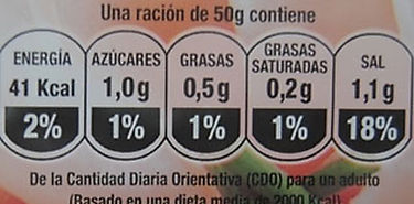 MICI presenta proyecto sobre etiquetado obligatorio de productos alimenticios sensitivos