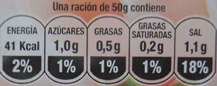 Gremios productores industriales y de comercio piden suspender Proyecto de Ley sobre Etiquetado