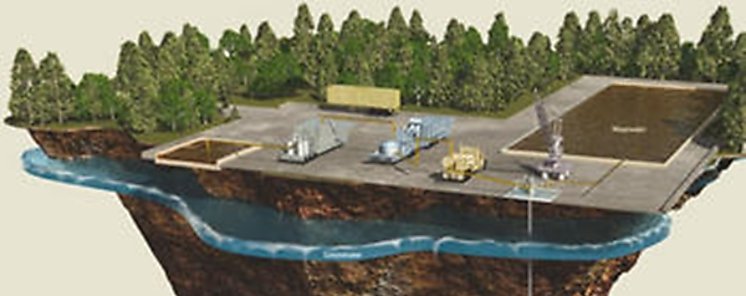 Fracking dependencia bajo tierra